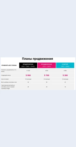 Vyberisvoytarif Выбери свой тариф Целевая страница Скин лендинга с редактором.